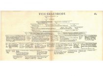 Gravrogkai family tree to 1697. (The original is in the archive of. Gravrogkas family