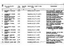 A list of unreliable students sent to KPI Rector K. Bar&scaron;auskas by the KGB, 1957. (the original document is at Prof. K. Bar&scaron;auskas family archive)